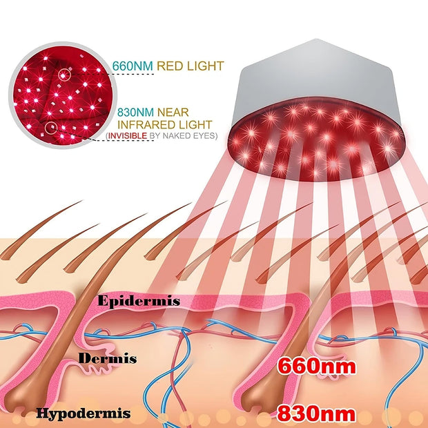 Infrared Red Light Therapy Cap Fast Hair Regrowth Treatment Hat For Hair Loss