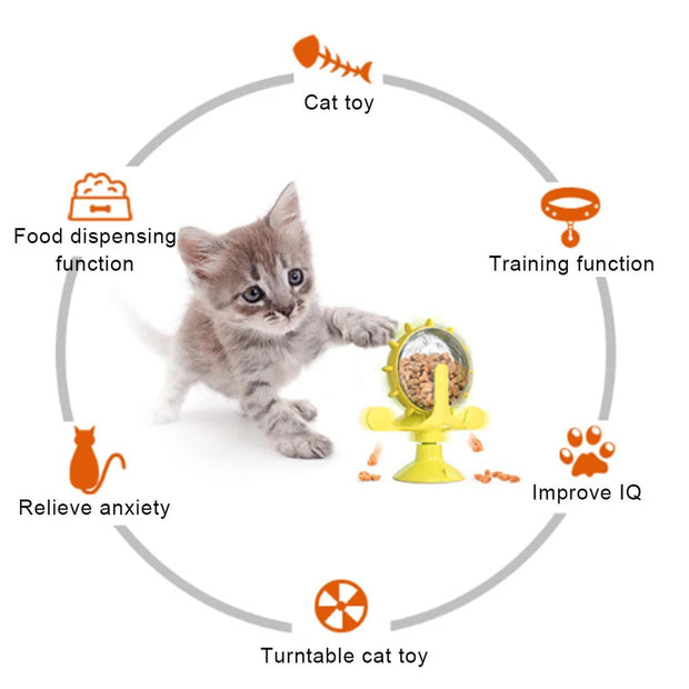 Interactive Pet Feeding Wheel – Slow Feeder & Treat Dispenser for Smart Play & Healthy Eating